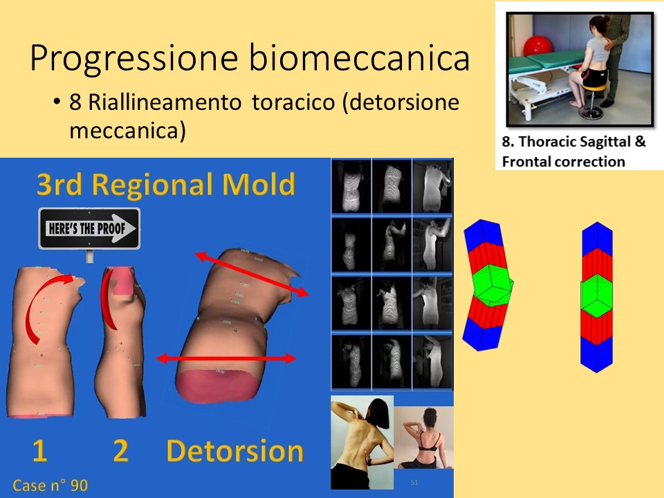 Slide50