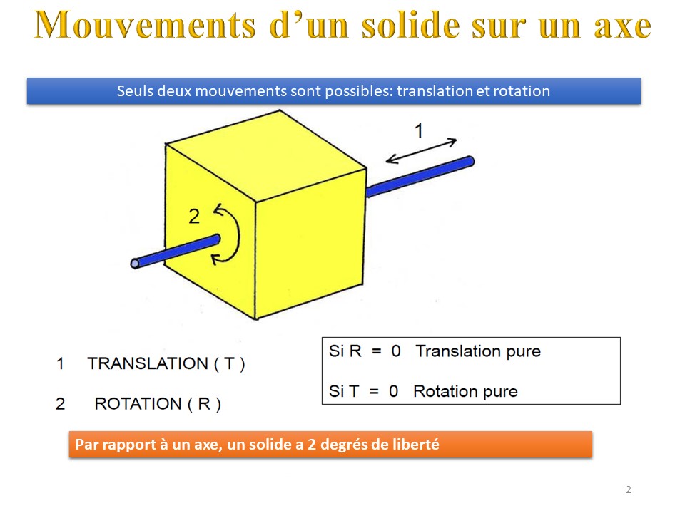 Slide2 Slide2